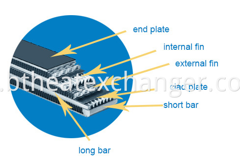 Struture of Plate Bar Cooler